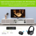 LiNKFOR 2.4G Wireless Headphones for TV