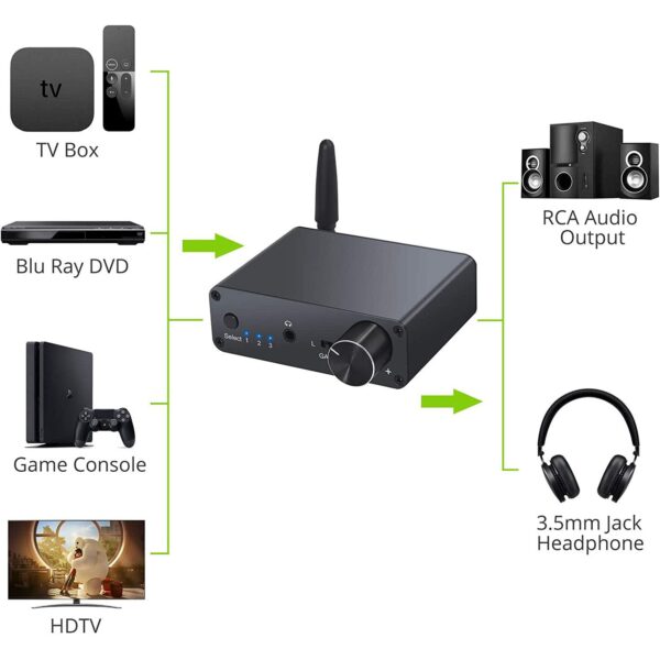 LiNKFOR 192kHz Digital to Analog Converter Bluetooth 5.0