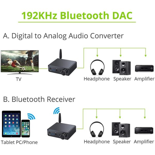 LiNKFOR 192kHz Digital to Analog Converter Bluetooth 5.0